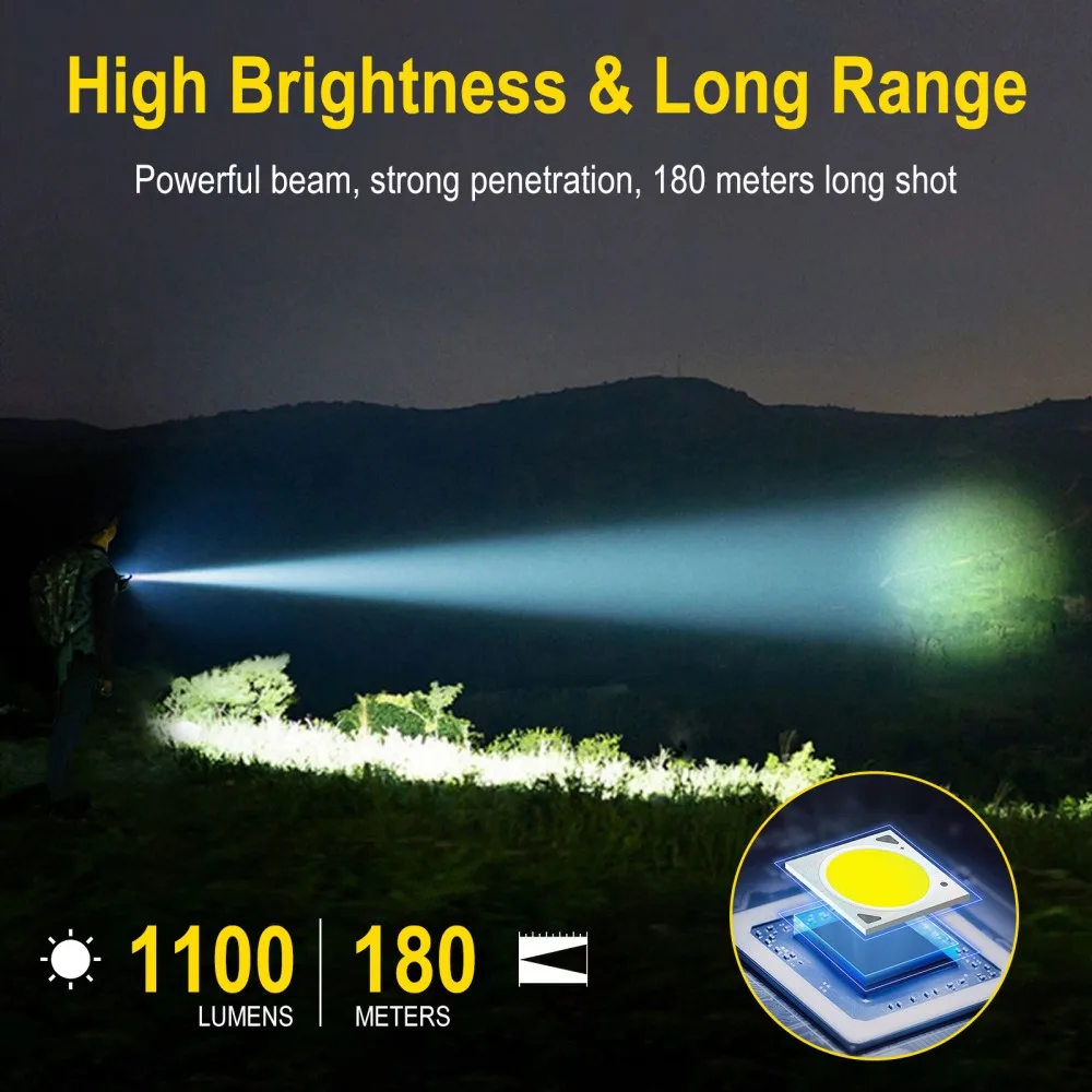 Latarka EDC BORUiT U7 UV LED 1 – Outdoor Hunting Lights recenzja i cena