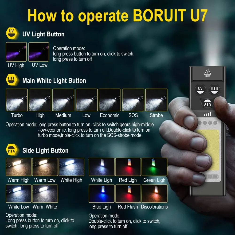Latarka EDC BORUiT U7 UV LED 1 – Outdoor Hunting Lights recenzja i cena