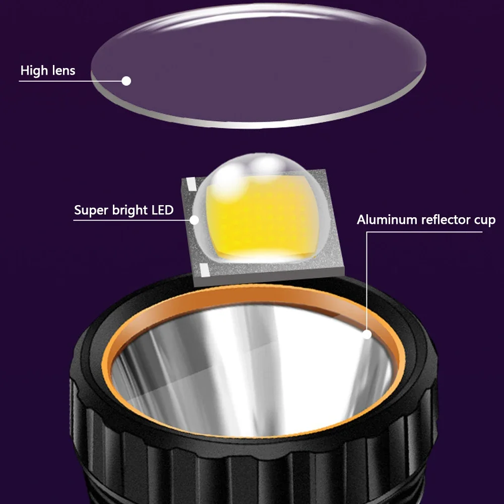 1 szt. Wielofunkcyjna Solarna  – Outdoor Hunting Lights recenzja i cena